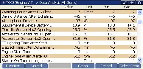 2000 RPM preview